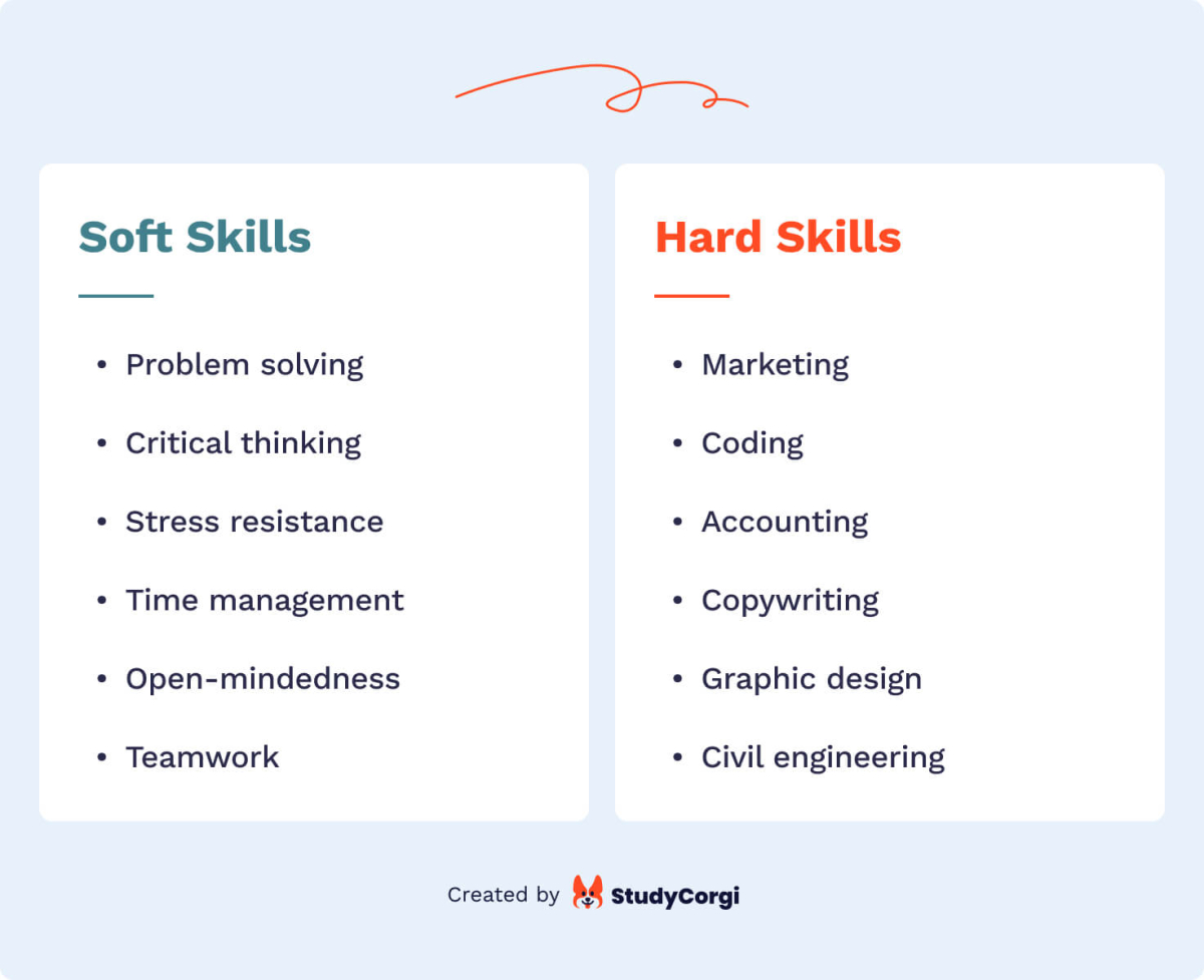Job Skills to Put on Your Resume (And What to Exclude) Job Skills to Put on Your Resume (And What to Exclude)